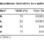 Table 3: Synthesis of quinazolinone derivatives 4a-e under solvent-free conditions 