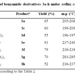 Table 4: Synthesis of benzamide derivatives 3a-h under reflux conditions in MeCN