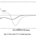 Fig. 2: First-order UV overlaid spectrum