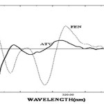 Fig. 3: Second-order UV overlaid spectrum
