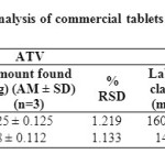 Table 3: Analysis of commercial tablets (assay)