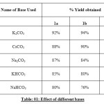 Table: 01: Effect of different bases