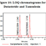 Figure 10: LOQ chromatograms for Dutasteride and Tamsulosin