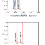 Figure 11: Robustness chromatograms for Dutasteride and Tamsulosin