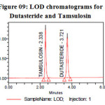 Figure 09: LOD chromatograms for Dutasteride and Tamsulosin