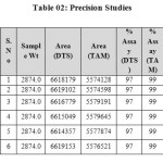 Table 02: Precision Studies 