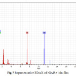 Fig.7 Representative EDAX of NiAlSe thin film
