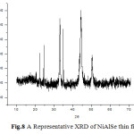Fig.8 A Representative XRD of NiAlSe thin film