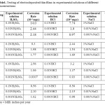 Table1. Testing of electrodeposited thin films in experimental solutions of different Concentrations
