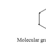 Benzene, Molecular graph of Benzene