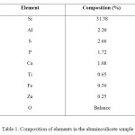Table 1. Composition of elements in the aluminosilicate sample