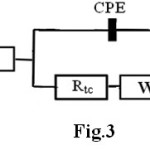Fig. 3. Equivalent circuit for untreated sample.