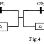 Fig. 4. Equivalent circuit for nitrided sample
