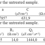 Table 1. Impedance parameters for the untreated sample.