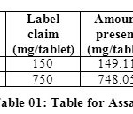 Table 01: Table for Assay