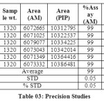 Table 03: Precision Studies
