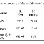 Table1. Magnetic property of the as-fabricated nanoparticles