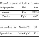 Table 2. Physical properties of liquid steel, water and slag.