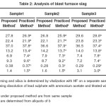 Table2: Analysis of blast furnace slag