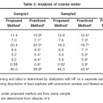 Table3: Analysis of coarse sinter