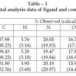 Table – 1: Elemental analysis data of ligand and complexes