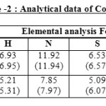 Table -2 : Analytical data of Complex