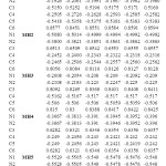 Table 4. Calculated NBO charges on ring atoms of maleic hydrazide.