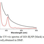 Fig. 3The UV-vis spectra of GO–H2NP (black) and free H2NP (red),obtained in DMF.