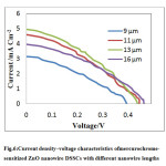 Fig.6:Current density–voltage characteristics ofmercurochrome-sensitized ZnO nanowire DSSCs with different nanowire lengths