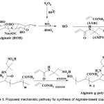 Scheme 1. Proposed mechanistic pathway for synthesis of Alginate-based copolymer.