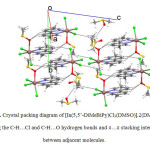 Fig 2. Crystal packing diagram of [In(5,5’-DiMeBiPy)Cl3(DMSO)].2(DMSO) showing the C-H…Cl and C-H…O hydrogen bonds and π…π stacking interactions between adjacent molecules.