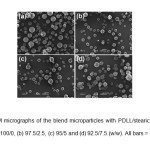Fig. 1: SEM micrographs of the blend microparticles with PDLL/stearic acid blend ratios of (a) 100/0, (b) 97.5/2.5, (c) 95/5 and (d) 92.5/7.5 (w/w). All bars = 100 m.