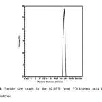Fig. 3: Particle size graph for the 92.5/7.5 (w/w) PDLL/stearic acid blend microparticles.