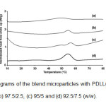 Fig. 4: DSC thermograms of the blend microparticles with PDLL/stearic acid blend ratios of (a) 100/0, (b) 97.5/2.5, (c) 95/5 and (d) 92.5/7.5 (w/w).