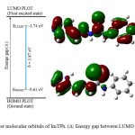 Fig. 2. Frontier molecular orbitals of ImTPh. (Δ: Energy gap between LUMO and HOMO).