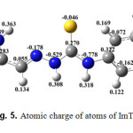 Fig. 5. Atomic charge of atoms of ImTPh