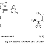 Fig 1: Chemical Structures of a) OM and b)HCTZ