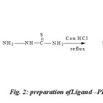 Fig. 2: preparation ofLigand –PDCTC