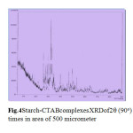 Fig.4Starch-CTABcomplexesXRDof2(90o) times in area of 500 micrometer