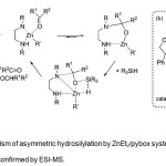 Figure 4. (a) Mechanism of asymmetric hydrosilylation by ZnEt2/pybox system. (b) Catalytically active species 11 as confirmed by ESI-MS.