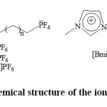 Figure1: Chemical structure of the ionic liquids
