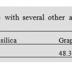 Table 4    Comparison of the performance of graphene  with several other  adsorbents  (C18 silica, graphitic  carbon,  SWCNTs,  and MWCNTs) for the SPE of Ni.