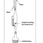 Figure: 1 Soxhlet apparatus