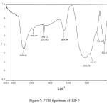 Figure: 7 FTIR Spectrum of  LIP 9