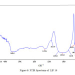 Figure: 8 FTIR Spectrum of  LIP 10