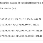 Table1b: Absorption maxima of bacteriochlorophyll in four isolates