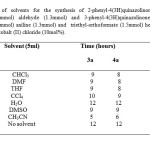 Table-1Screening of solvents for the synthesis of 2-phenyl-4(3H)quinazolinone (3a) from anthranilamide (1mmol) aldehyde (1.3mmol) and 3-phenyl-4(3H)quinazolinones (4a) from anthranilic acid (1mmol) aniline (1.3mmol) and  triethyl-orthoformate (1.5mmol) heating at 70oC  in the presence of cobalt (II) chloride (10mol%).