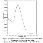 Fig 1b.  Absorption spectrum of Mirtazapine-bromophenol blue(BPB) complex extracted into 10 ml chloroform         [drug] = 25 g  ml-1  + 5 ml of 0.025% BPB  + 5 ml of pH 2.5 buffer 