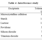 Table 4 -Interference study