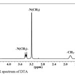 Figure 3: 1H NMR spectrum of DTA